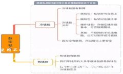 TP钱包（TokenPocket）是一个多链数字资产钱包，专
